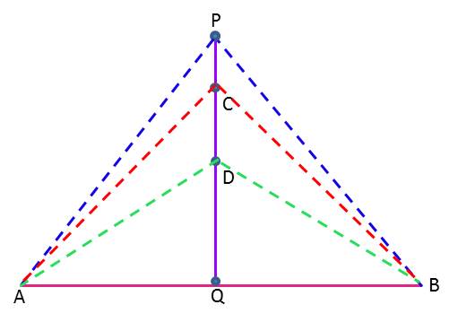 schoolhelpbygunjan.wordpress.com | Circle | Every point of perpendicular is equidistance from end points of line | Diagram | NCERT | Class 9