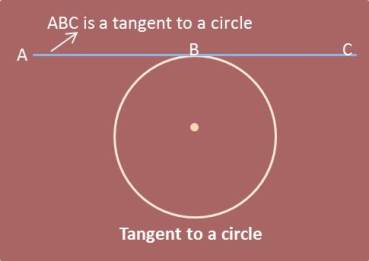 Tangent to a Circle of NCERT Chapter Gravitation 